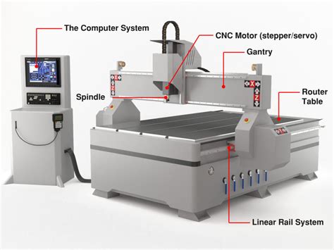 about cnc machine